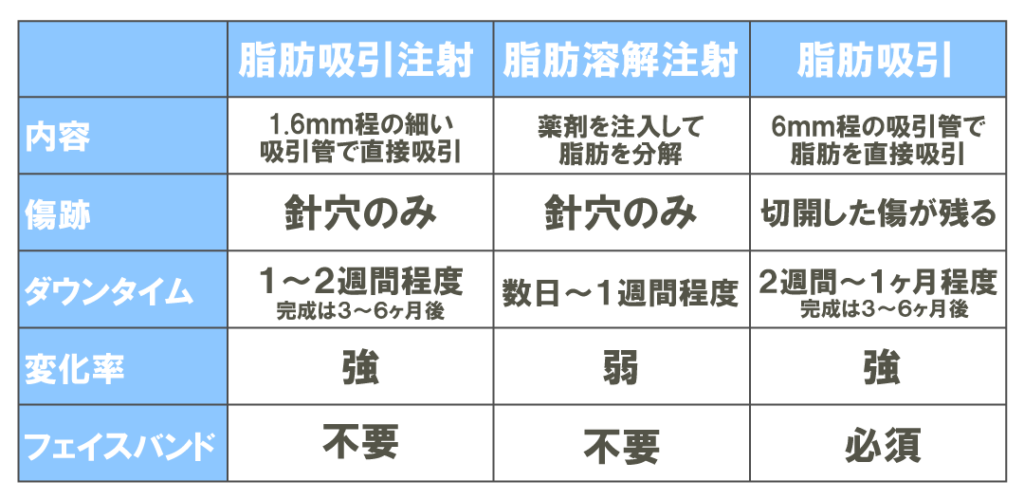 脂肪吸引比較表
