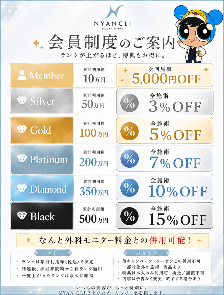 会員制度